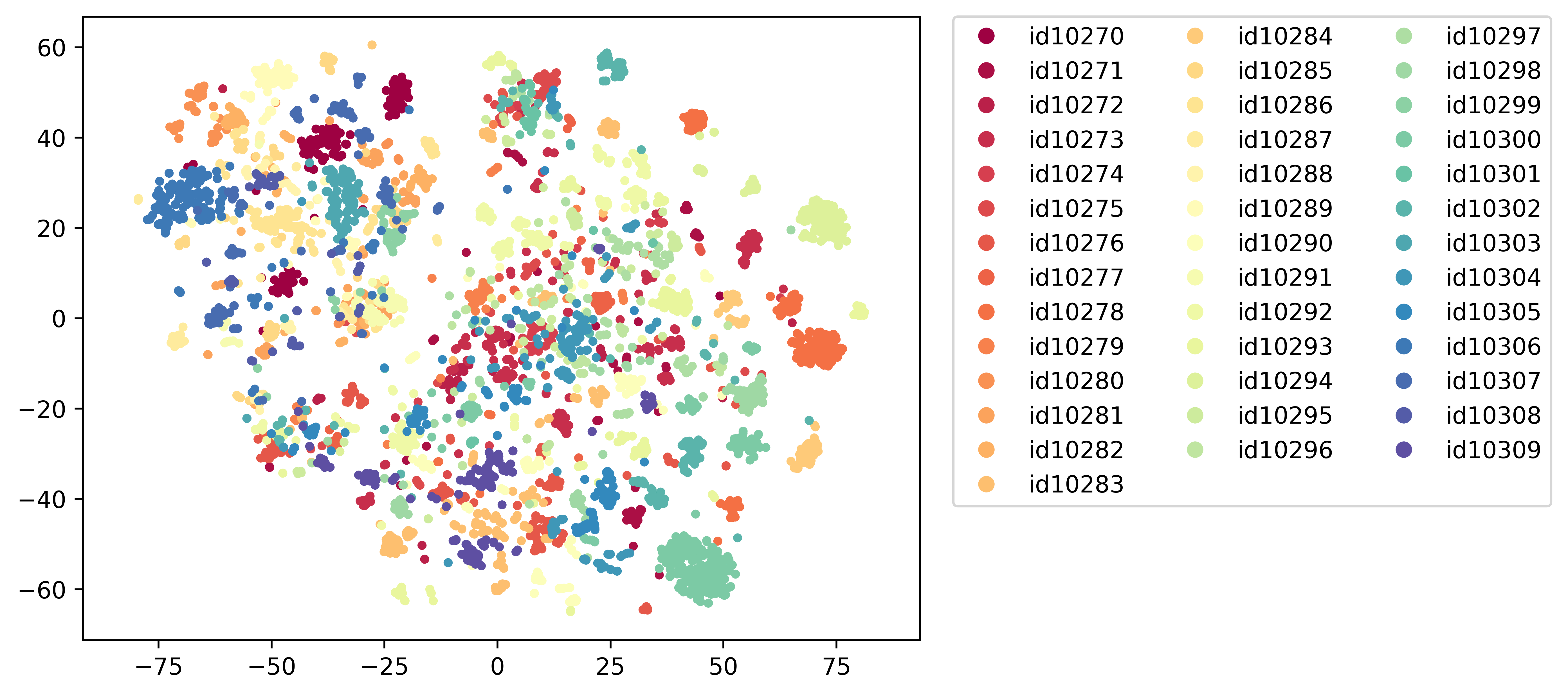 2d.latent_space.clap_general_se.voxceleb1-test-split.speaker_id.png