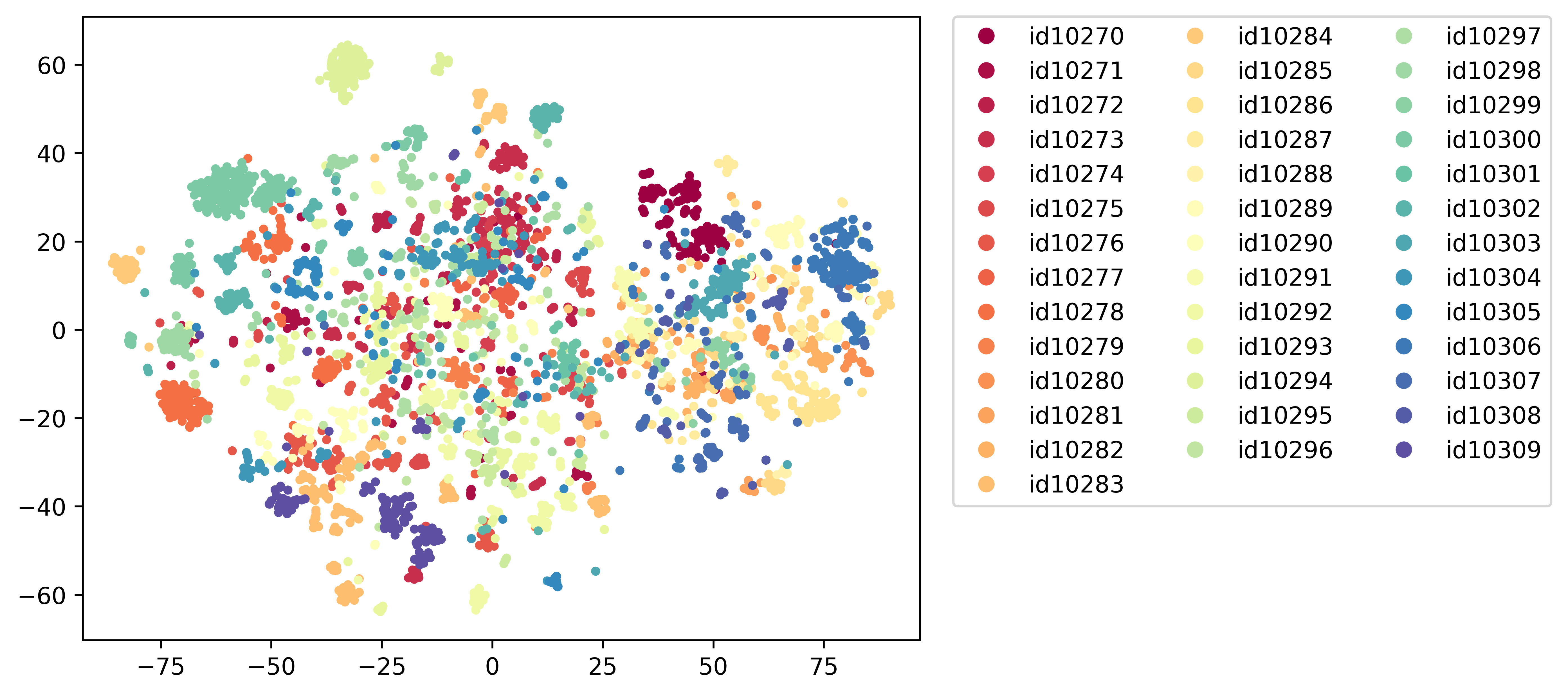 2d.latent_space.clap_se.voxceleb1-test-split.speaker_id.png