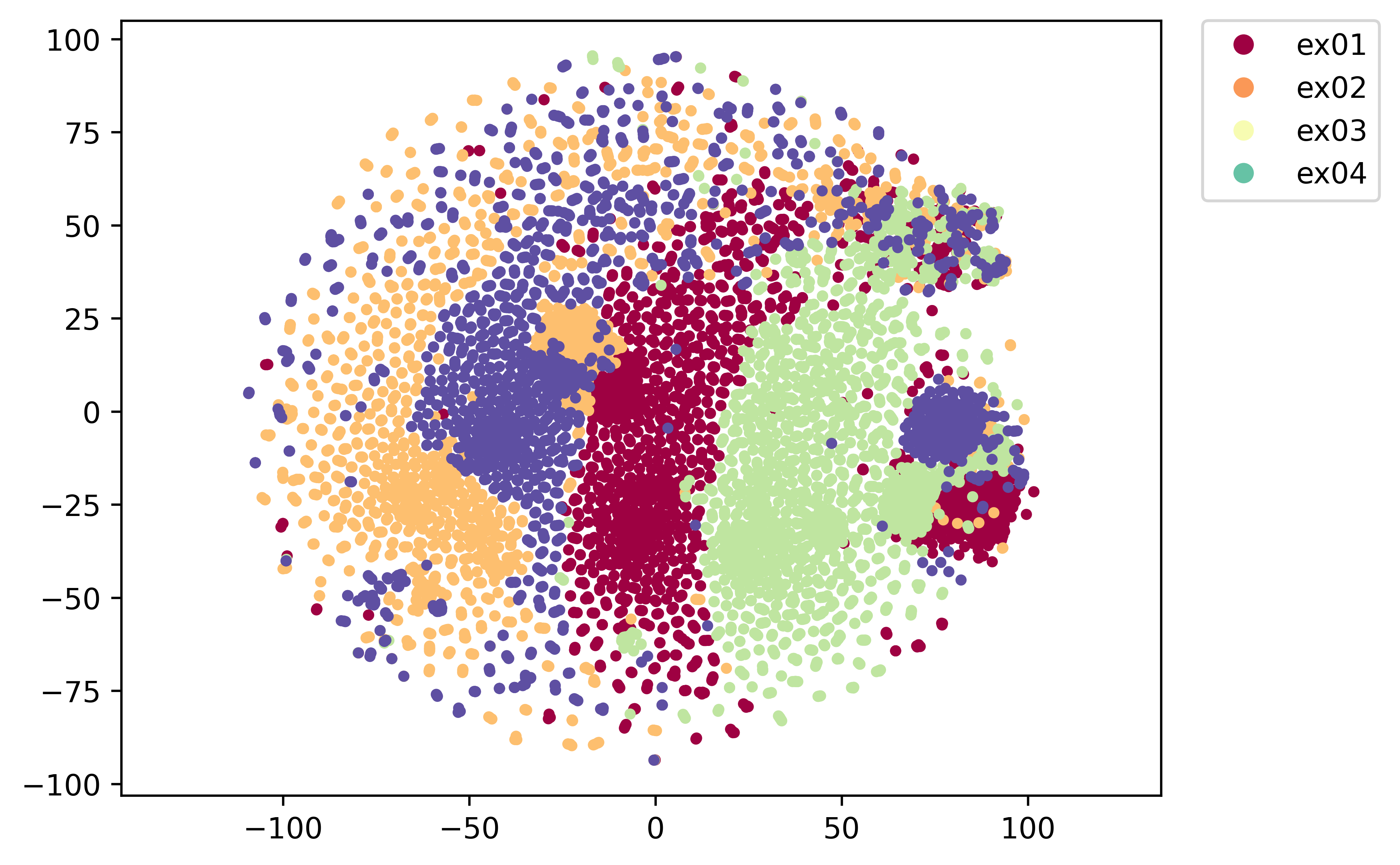 2d.latent_space.hubert_large_se.expresso.speaker_id.png