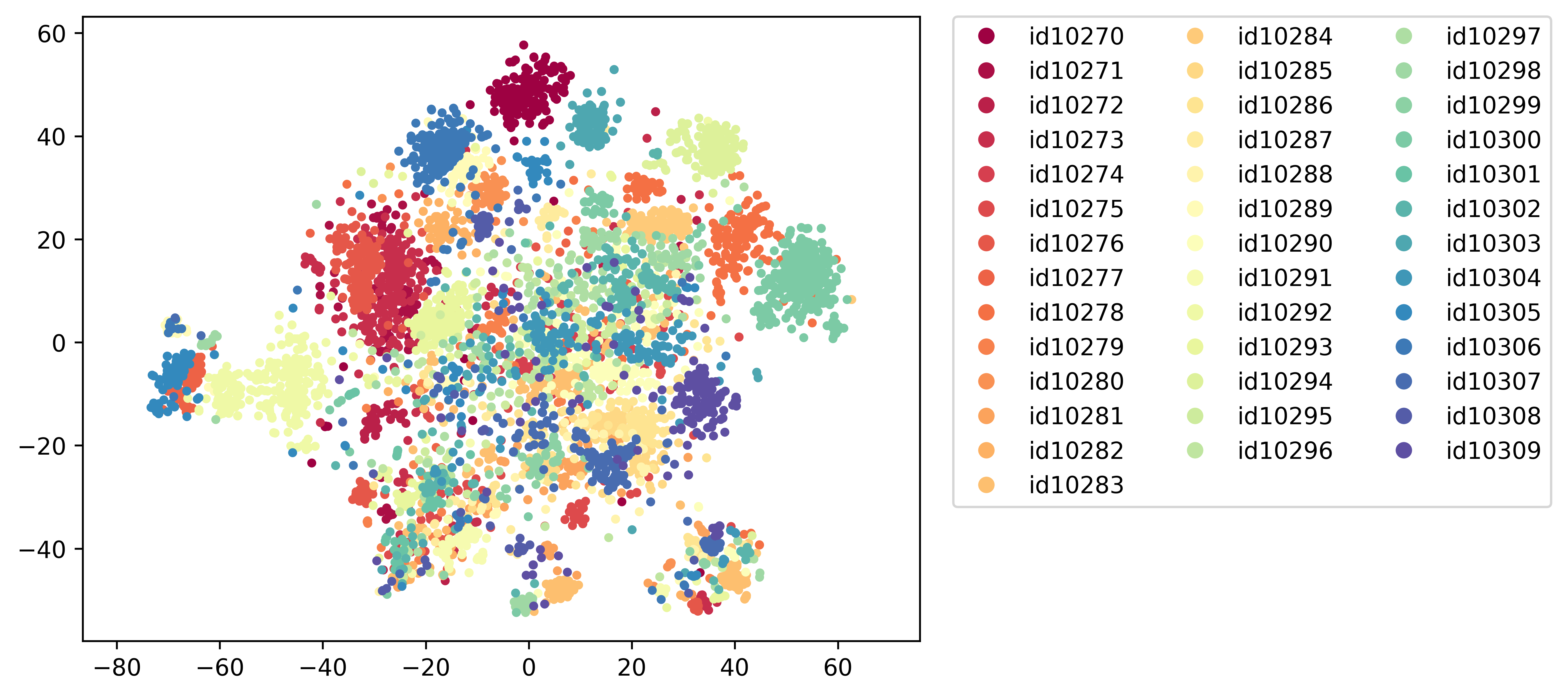 2d.latent_space.hubert_large_se.voxceleb1-test-split.speaker_id.png