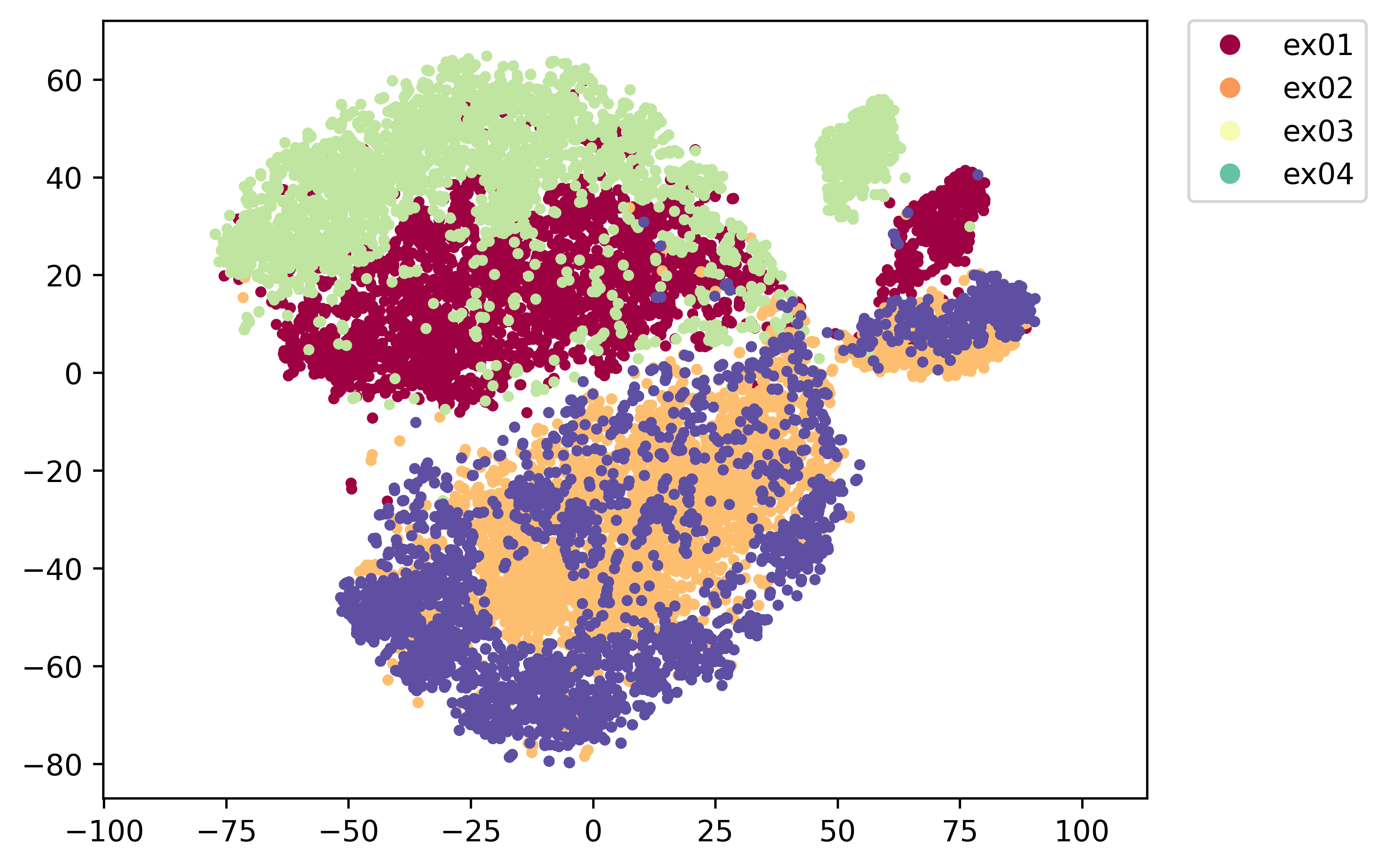 2d.latent_space.w2v_bert_se.expresso.speaker_id.png