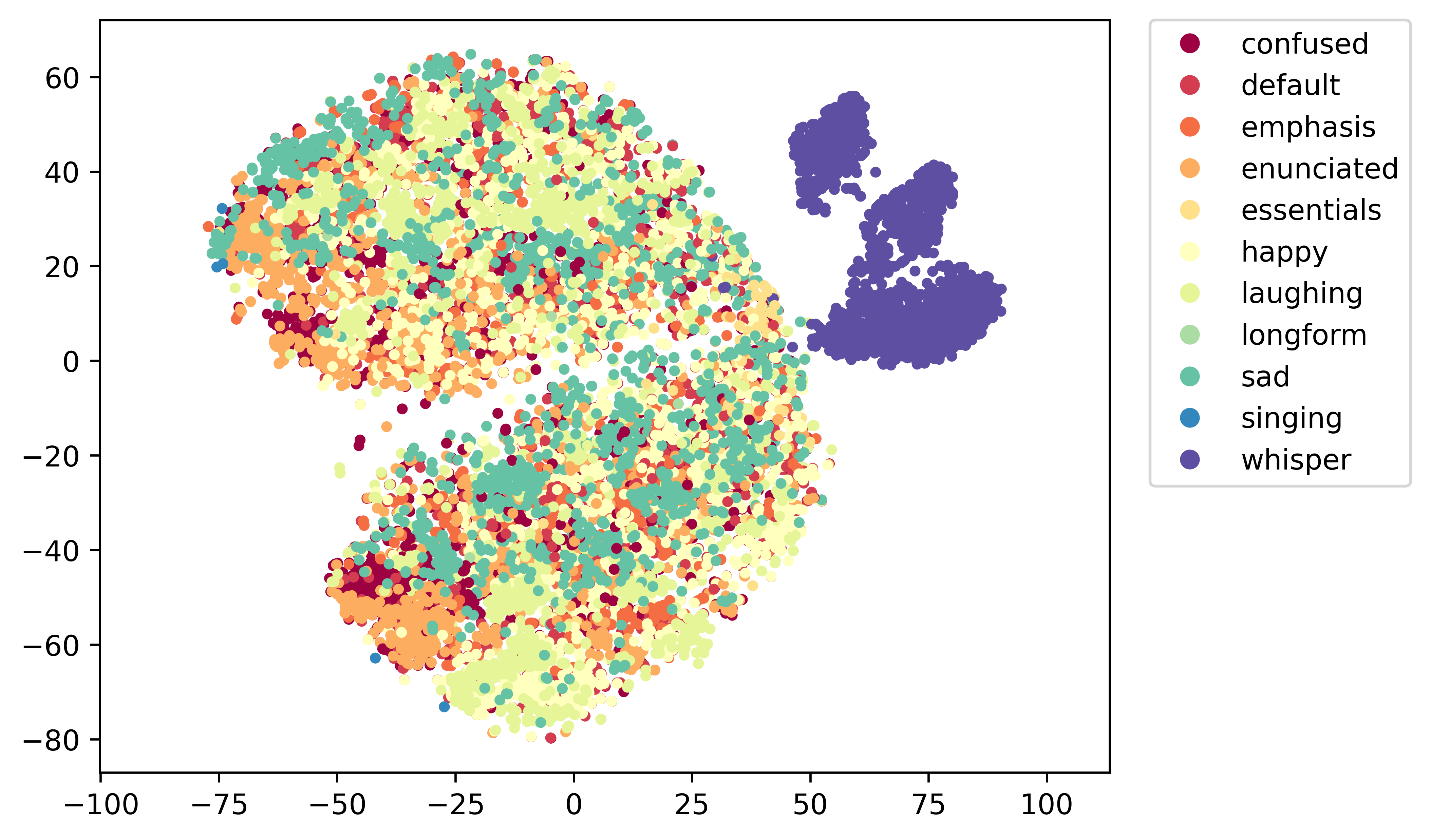 2d.latent_space.w2v_bert_se.expresso.style.png