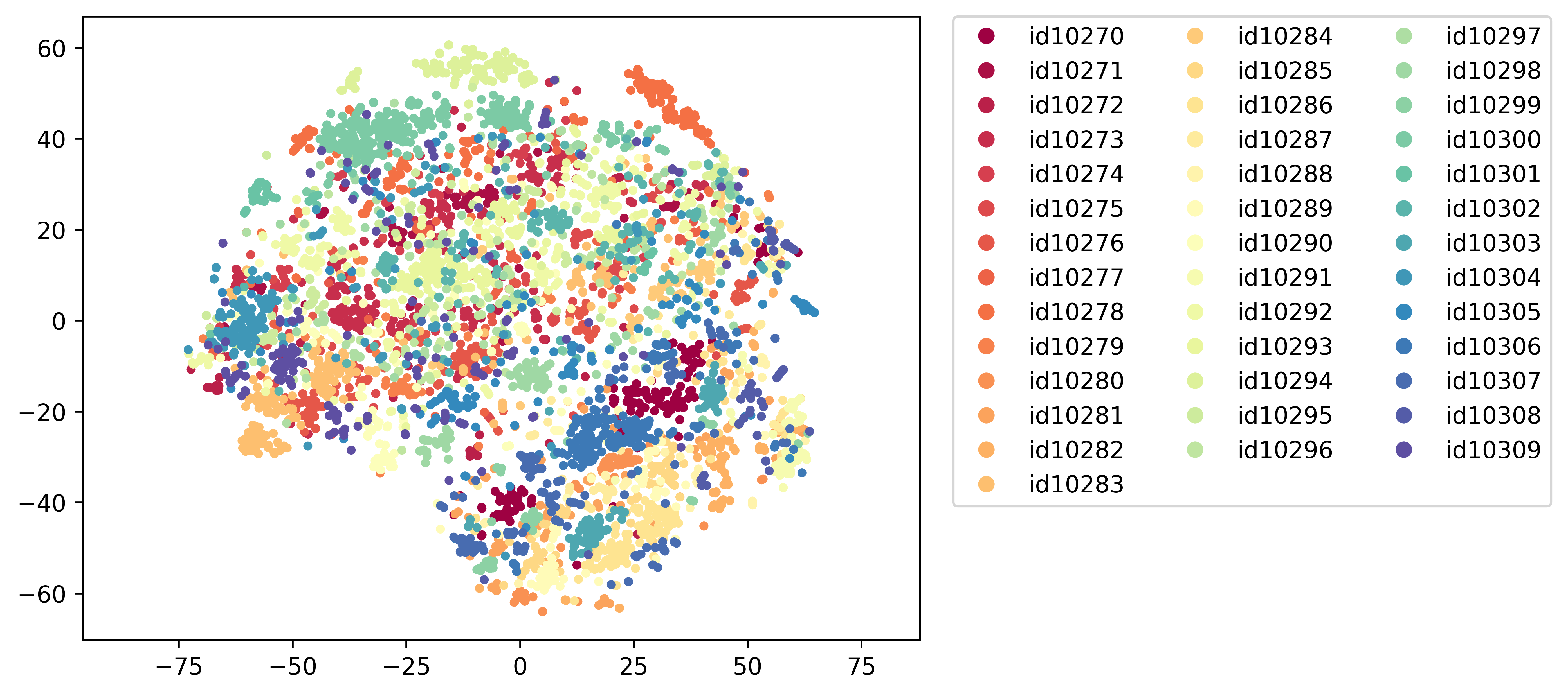 2d.latent_space.w2v_bert_se.voxceleb1-test-split.speaker_id.png