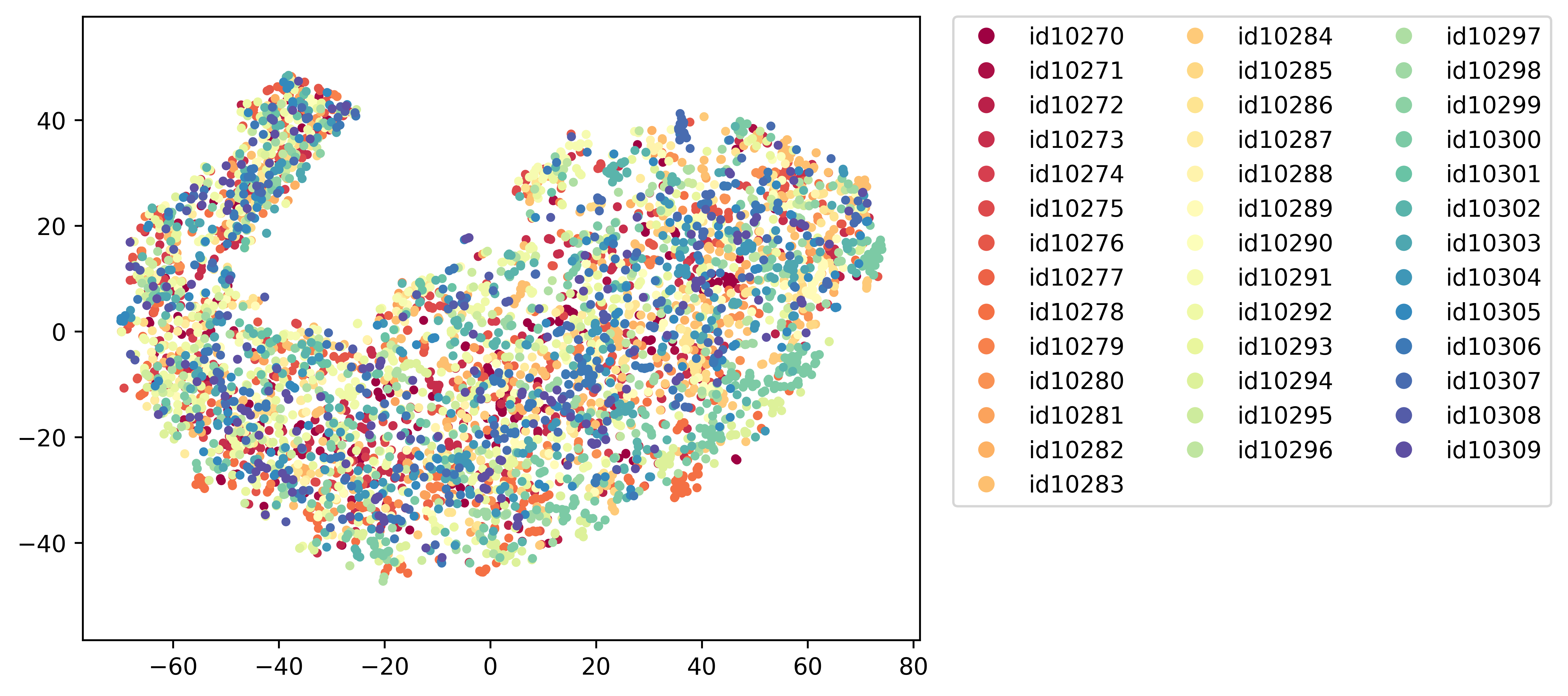 2d.latent_space.xlsr_2b_se.voxceleb1-test-split.speaker_id.png