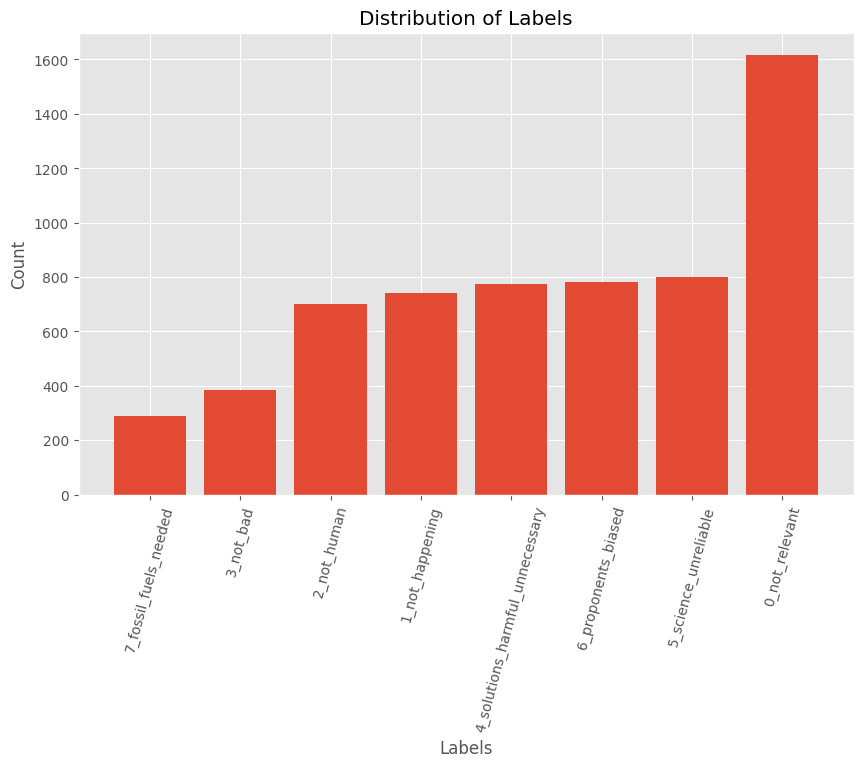 label_distribution.png