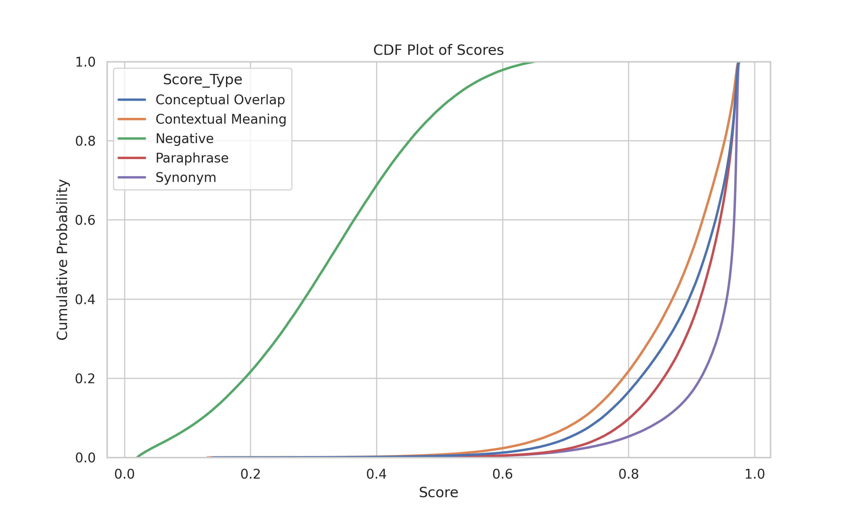 CDF Plot