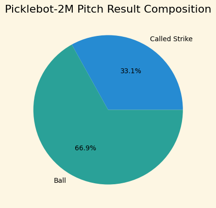 pitch results