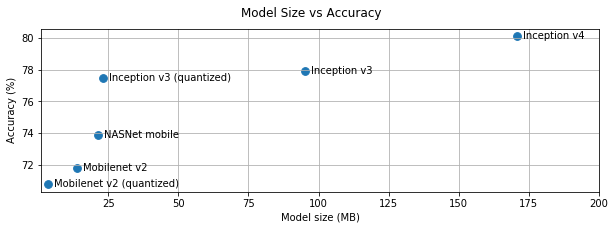 model_size_vs_accuracy.png