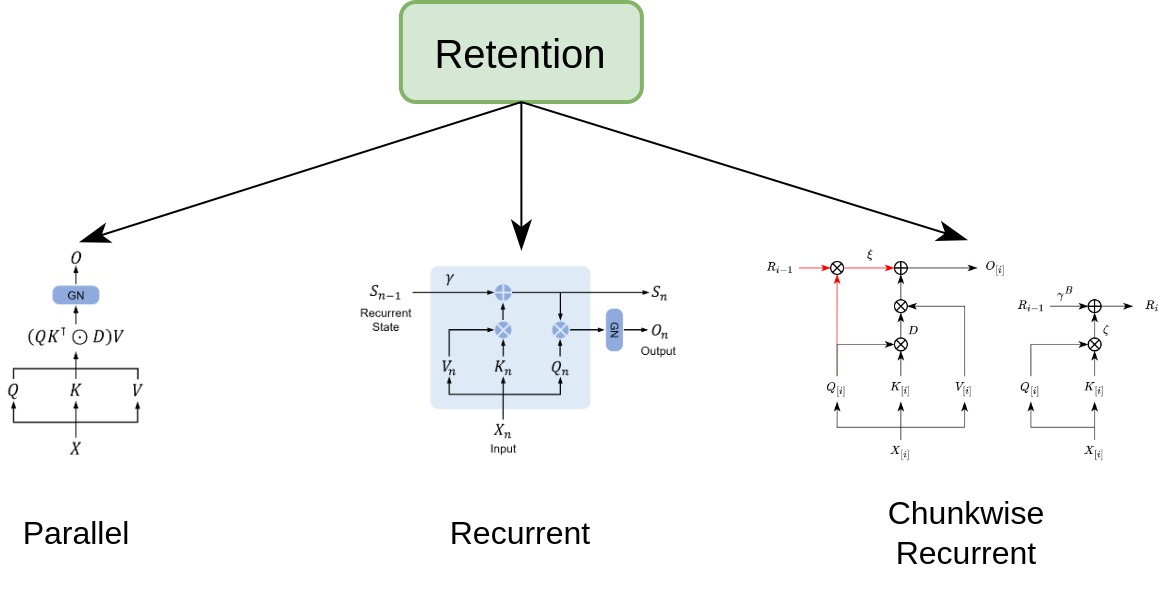 Retention Block.jpg