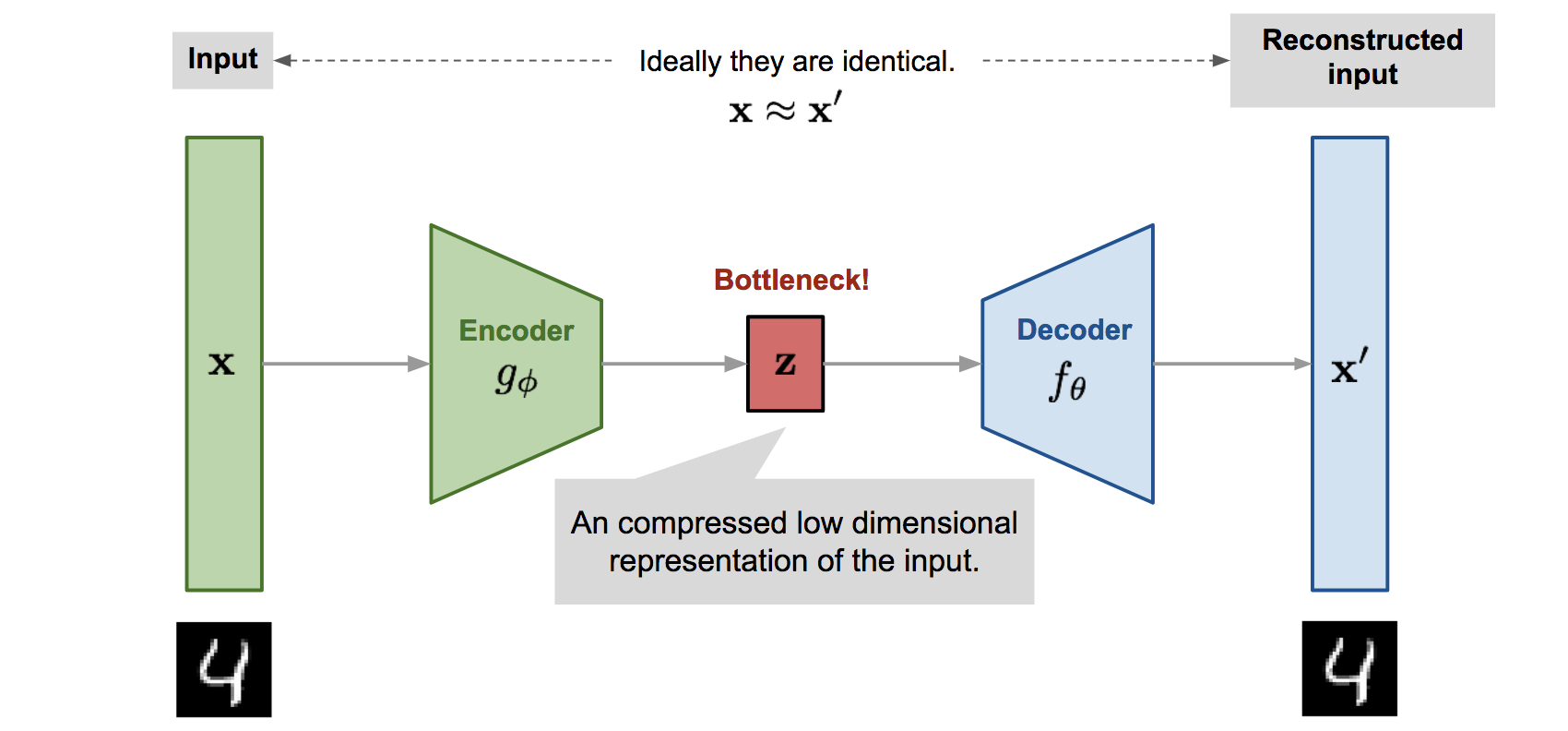 autoencoder.png