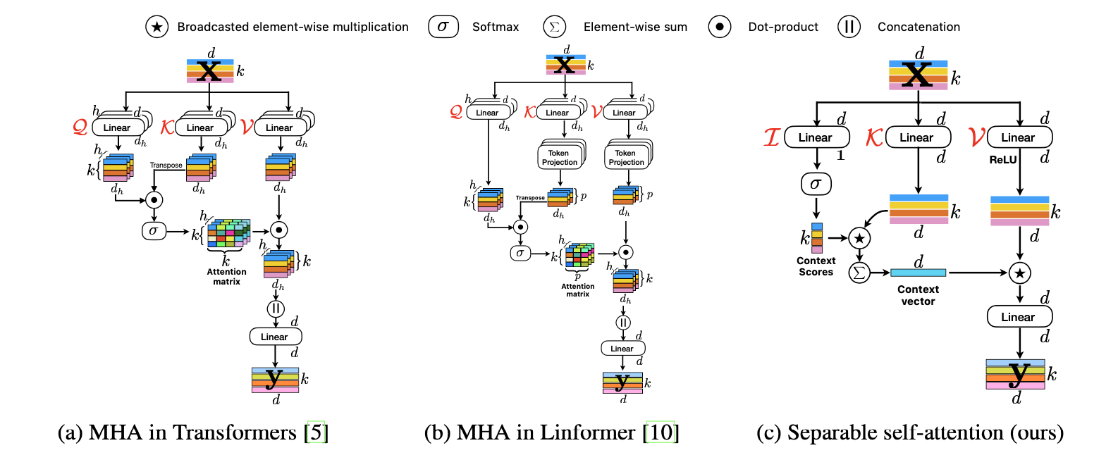 MobileVit - DifferingAttensions.png