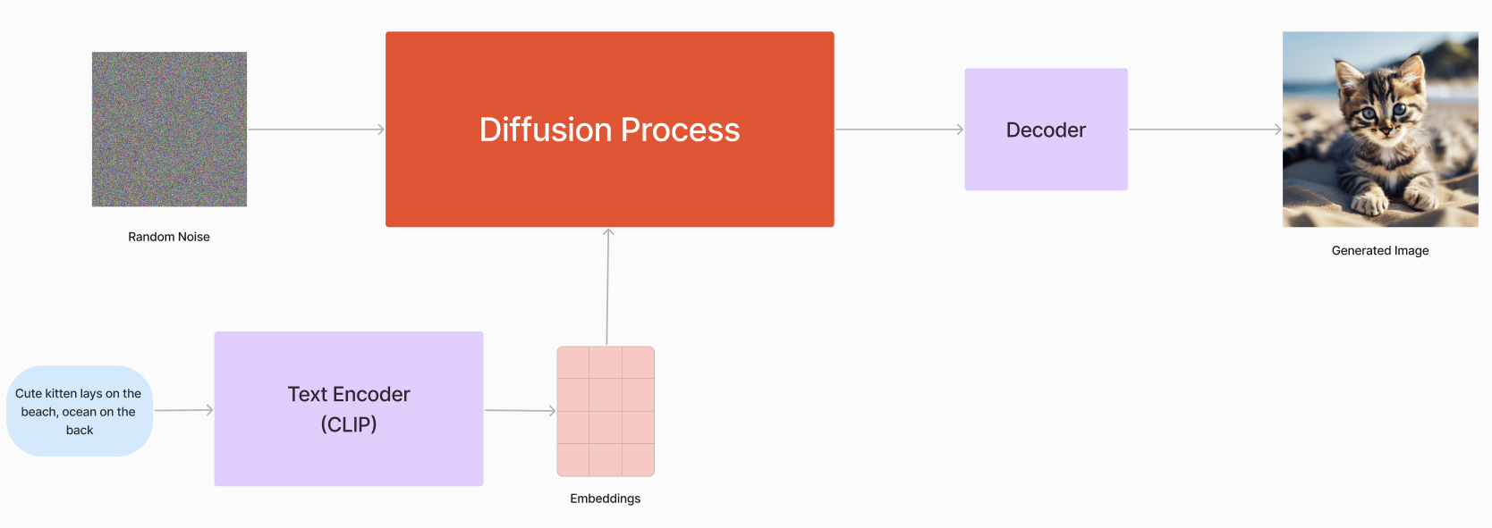 stable-diffusion-workflow.png