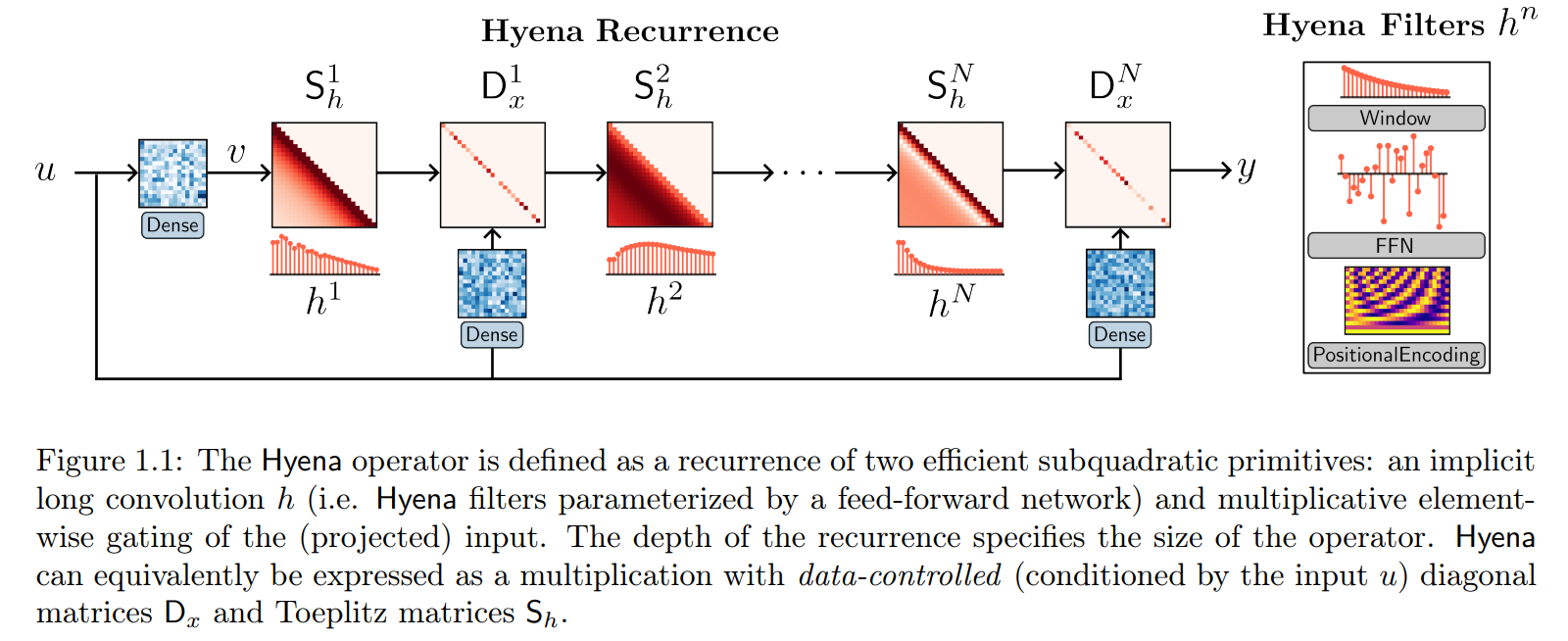 hyena_recurence.png