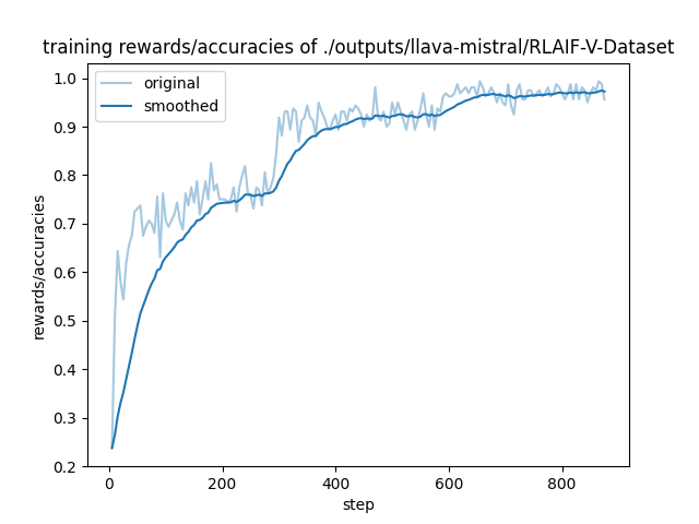 training_rewards_accuracies.png