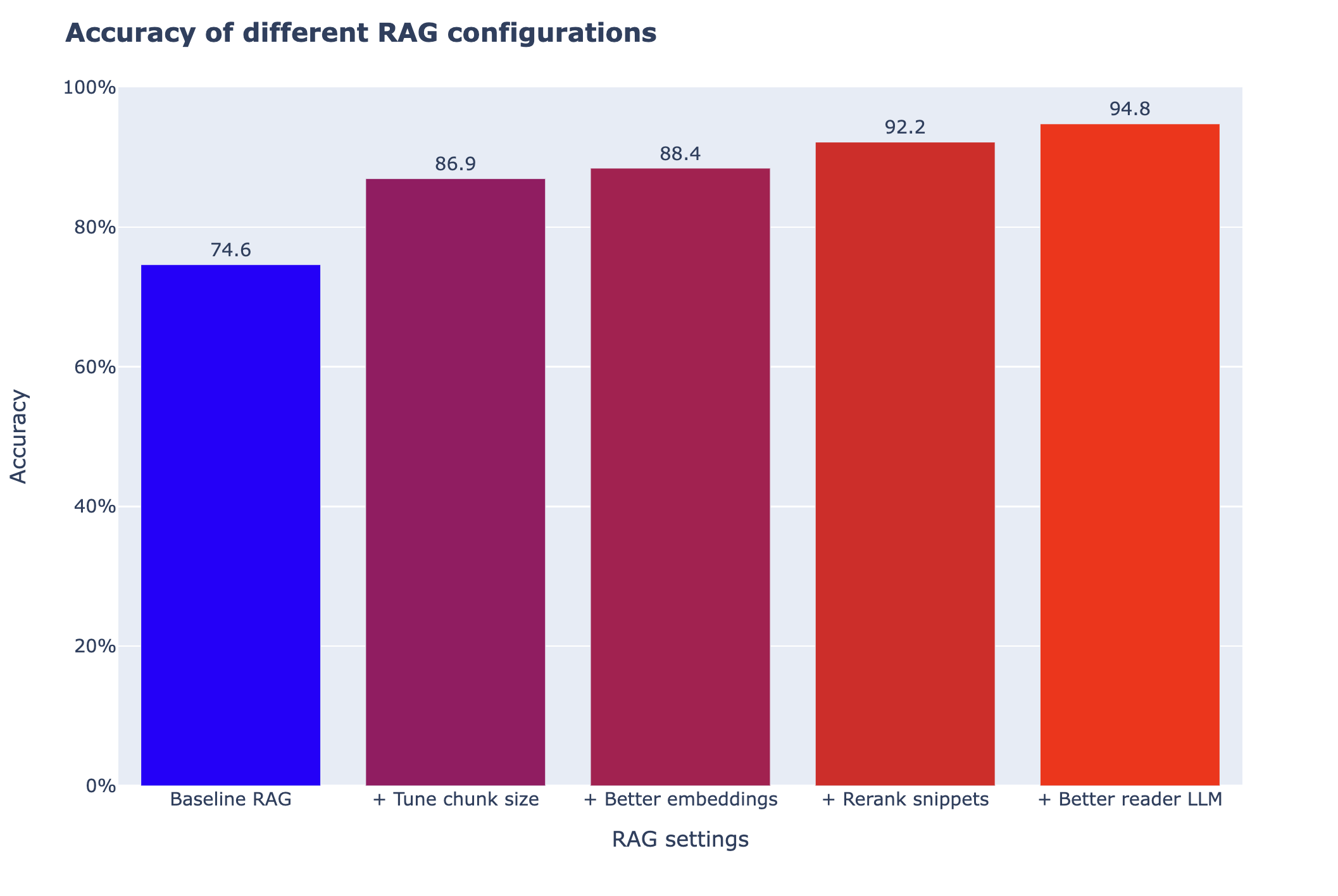 RAG_settings_accuracy.png