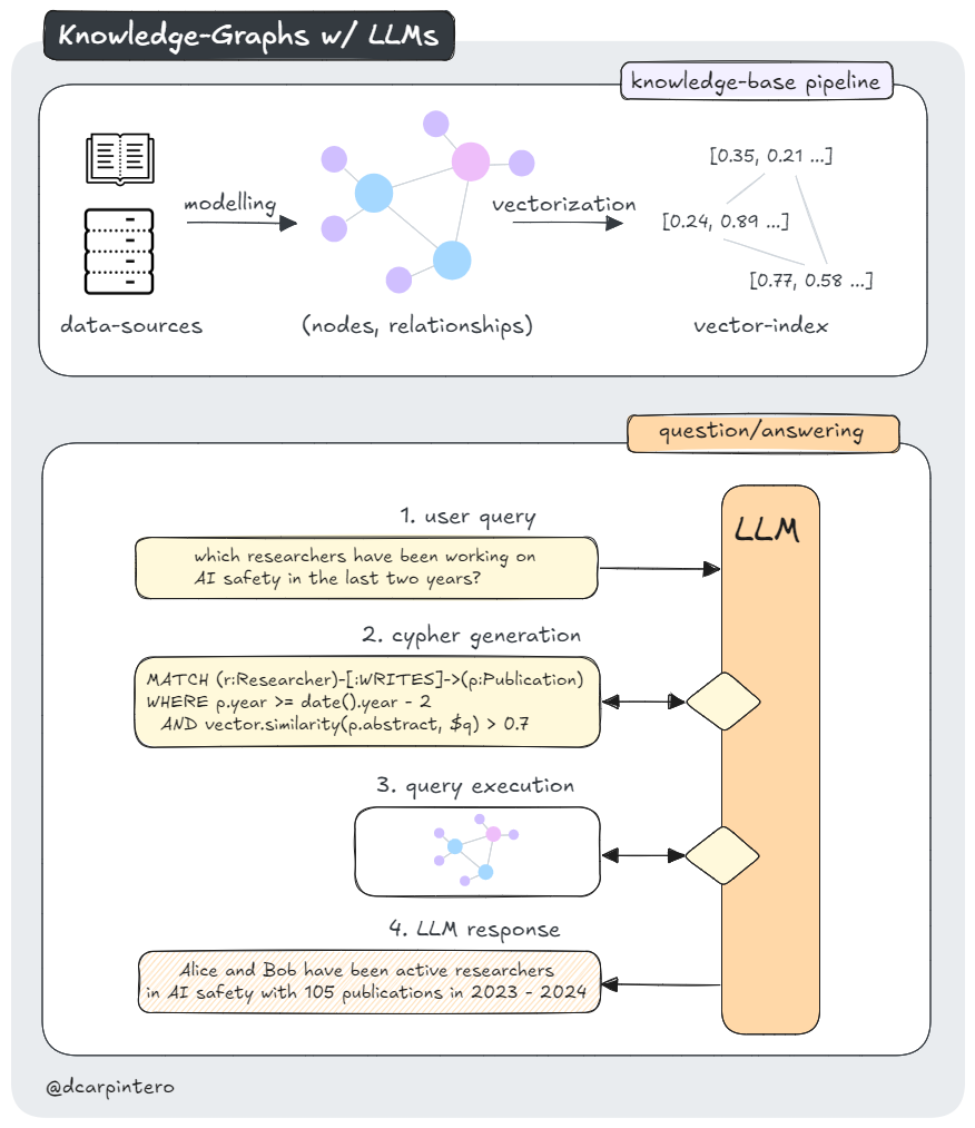 knowledge-graphs.png