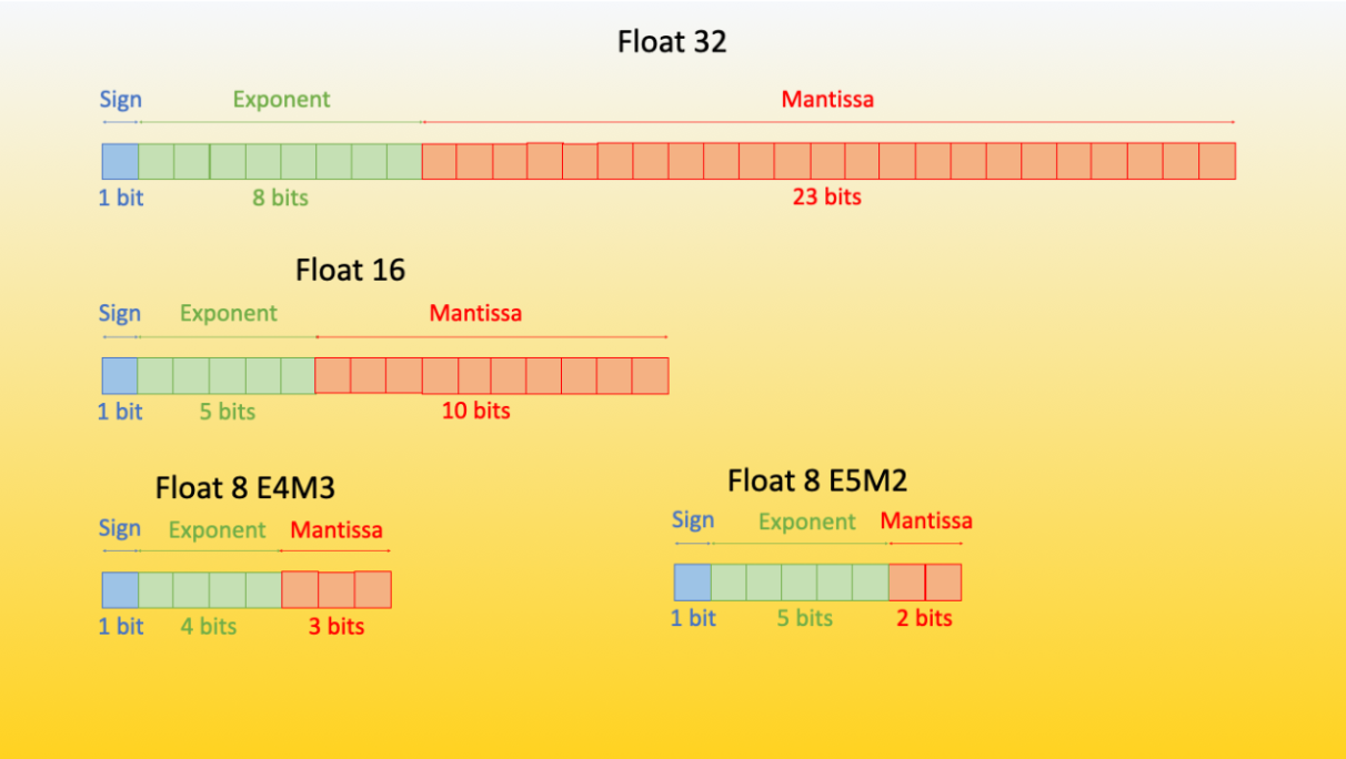 FP8-scheme.png