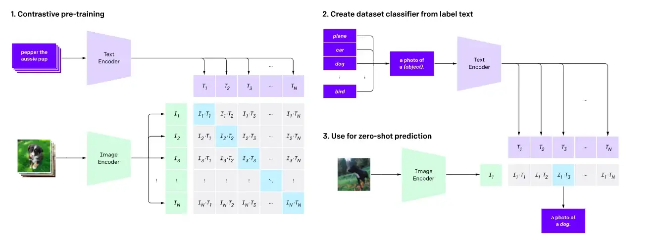 contrastive_learning.png