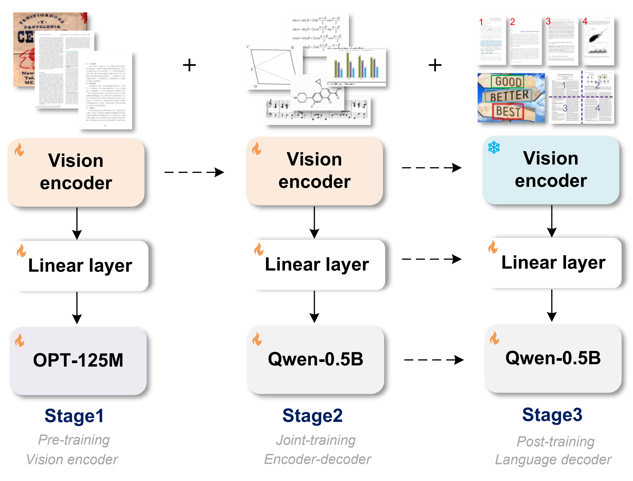 got_ocr_overview.png