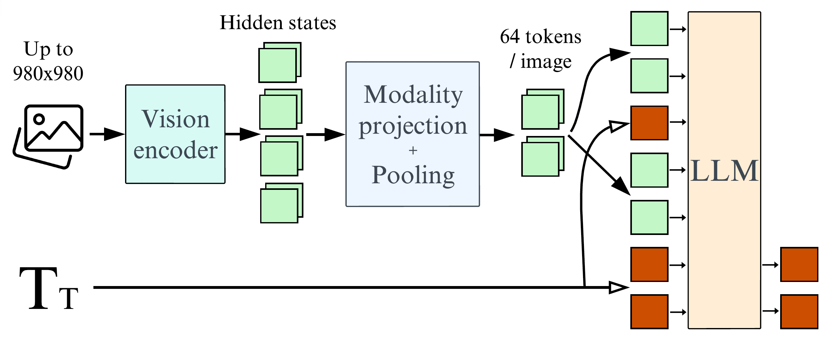 idefics2_architecture.png