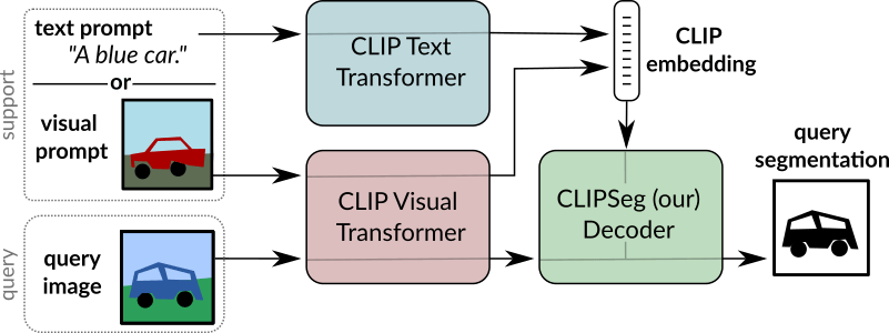 clipseg-overview.png