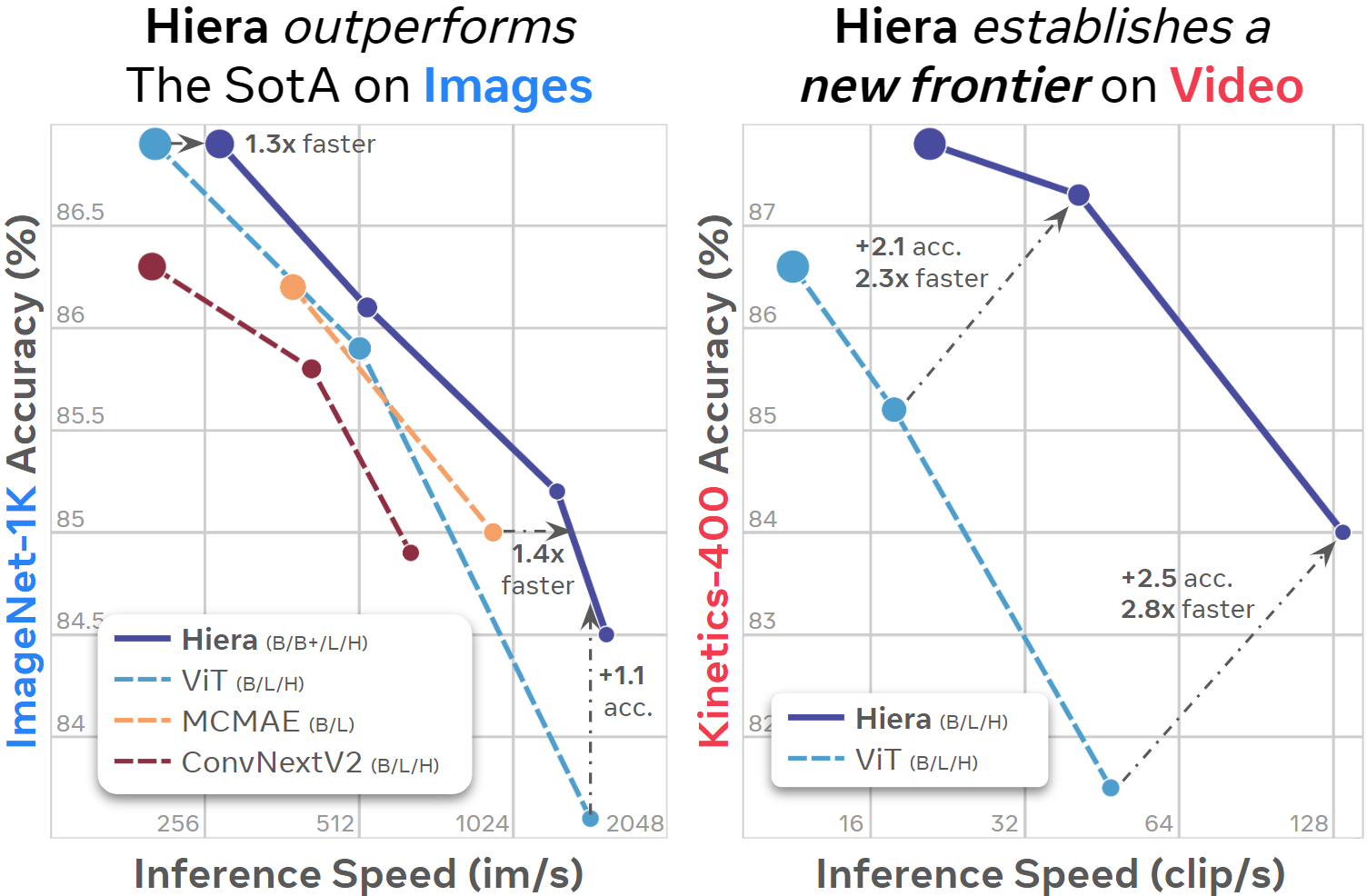 hiera_overview.png