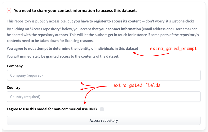 datasets-gated.png