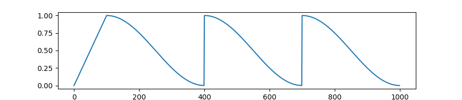 warmup_cosine_hard_restarts_schedule.png