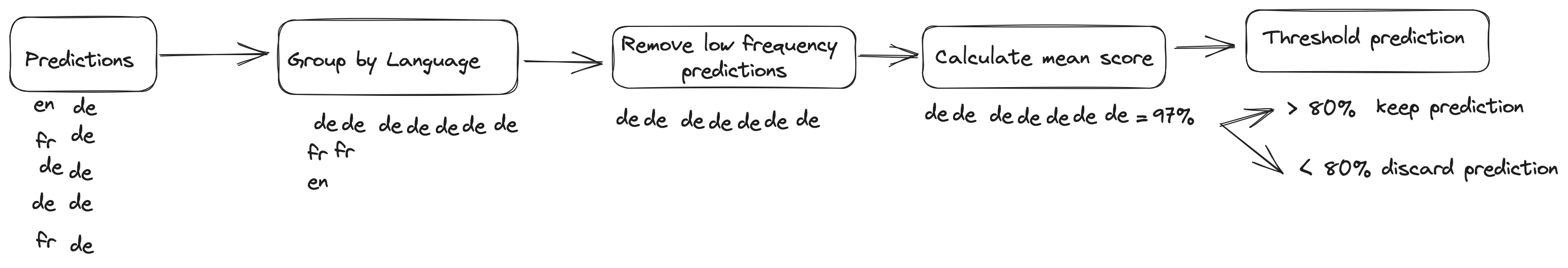 prediction-flow.png