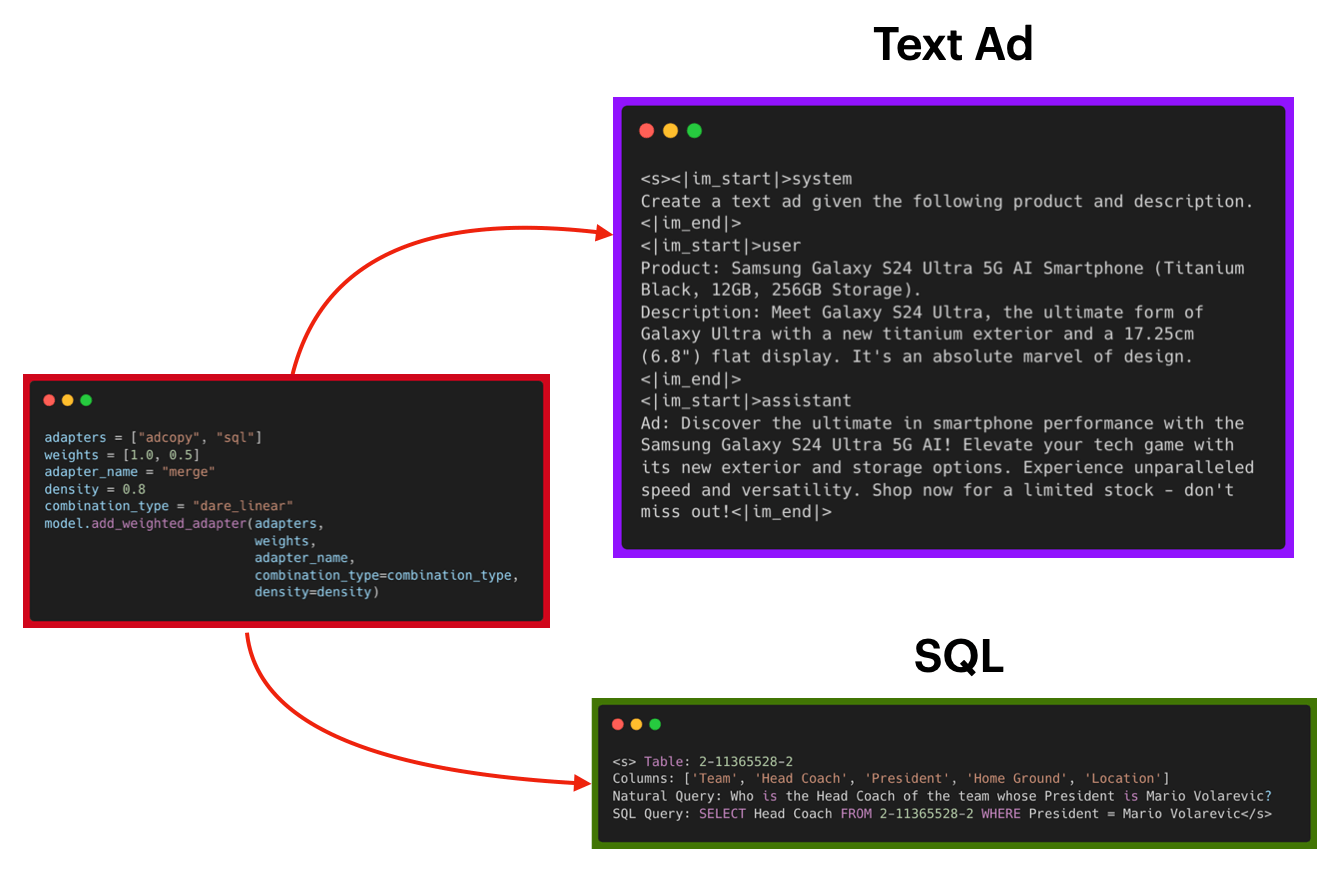 ad_sql.png