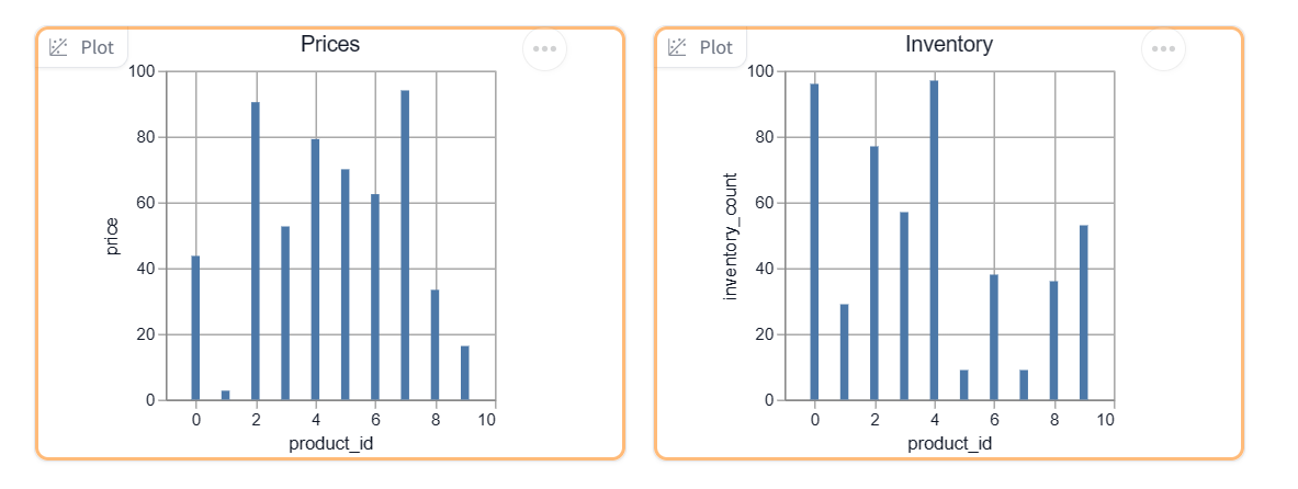 product-plots.png