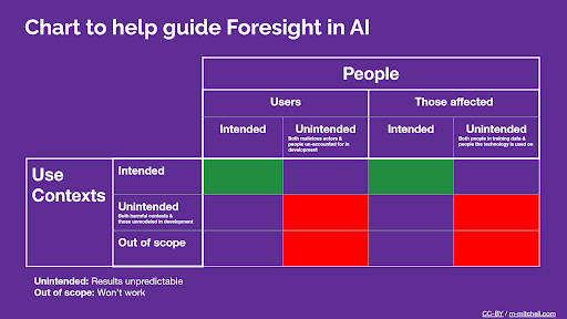 img_foresight.png