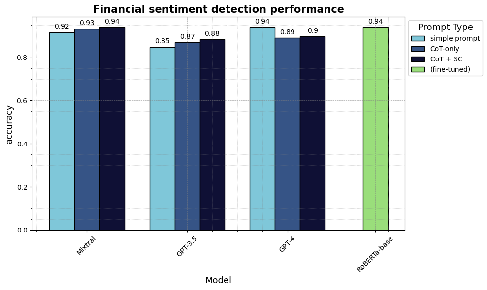 fig_mixtral_gpt_roberta.png