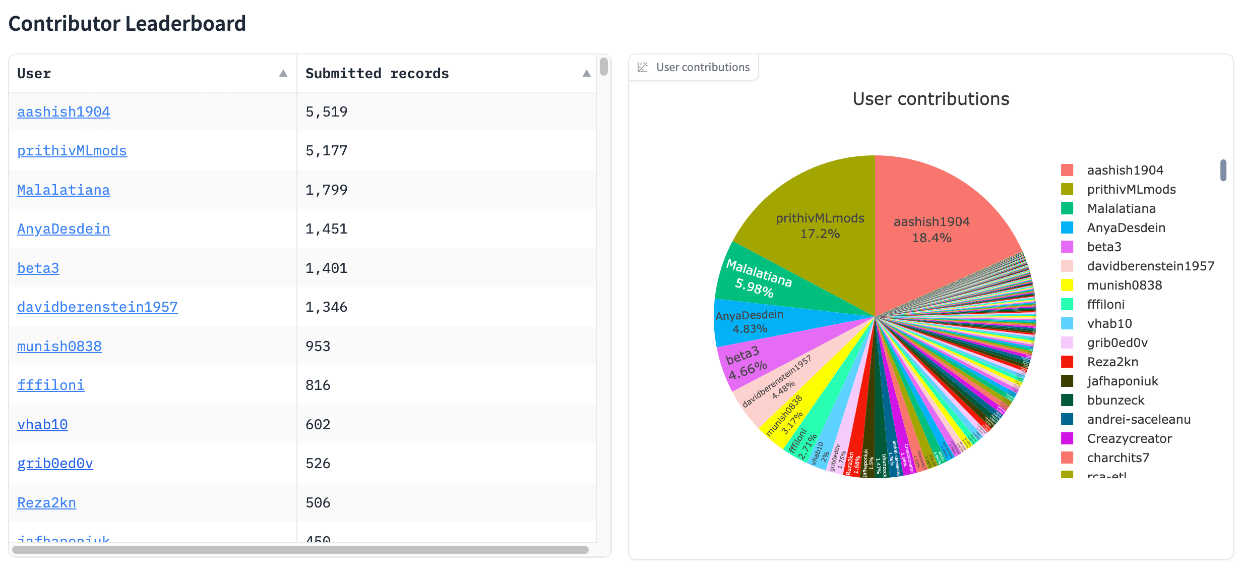 leaderboard.png