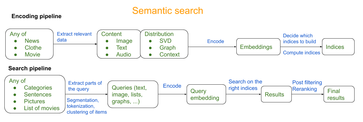 semantic_search_pipeline.png