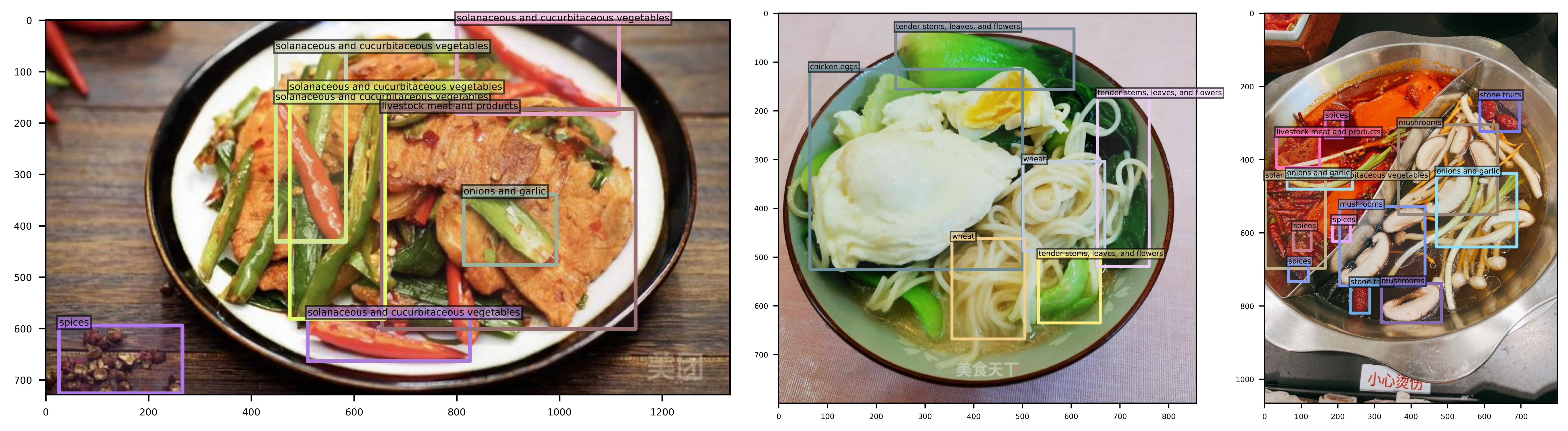 ingredient detection