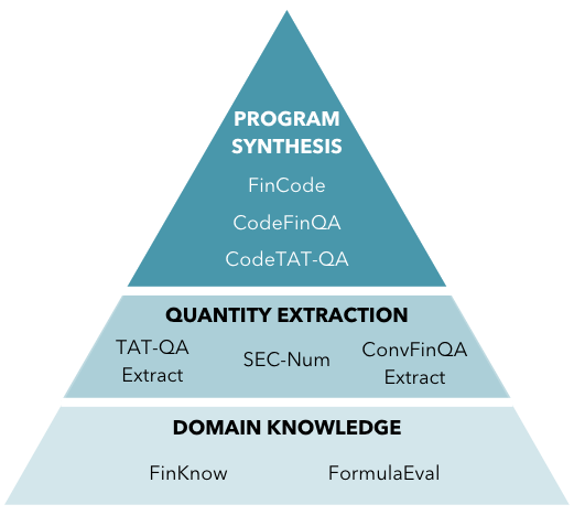 bizbench_pyramid.png