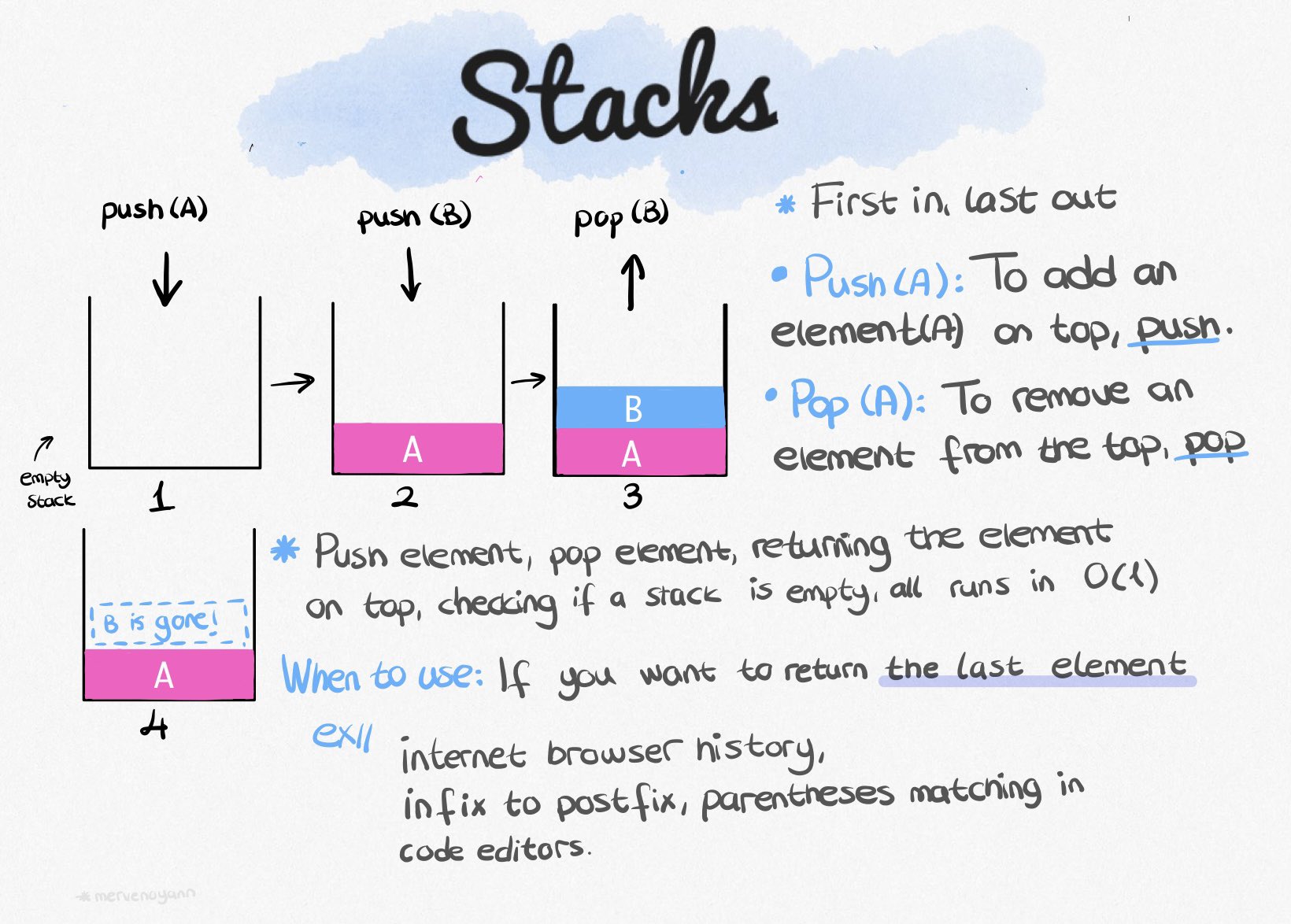 Digital Stack Flashcard.jpeg