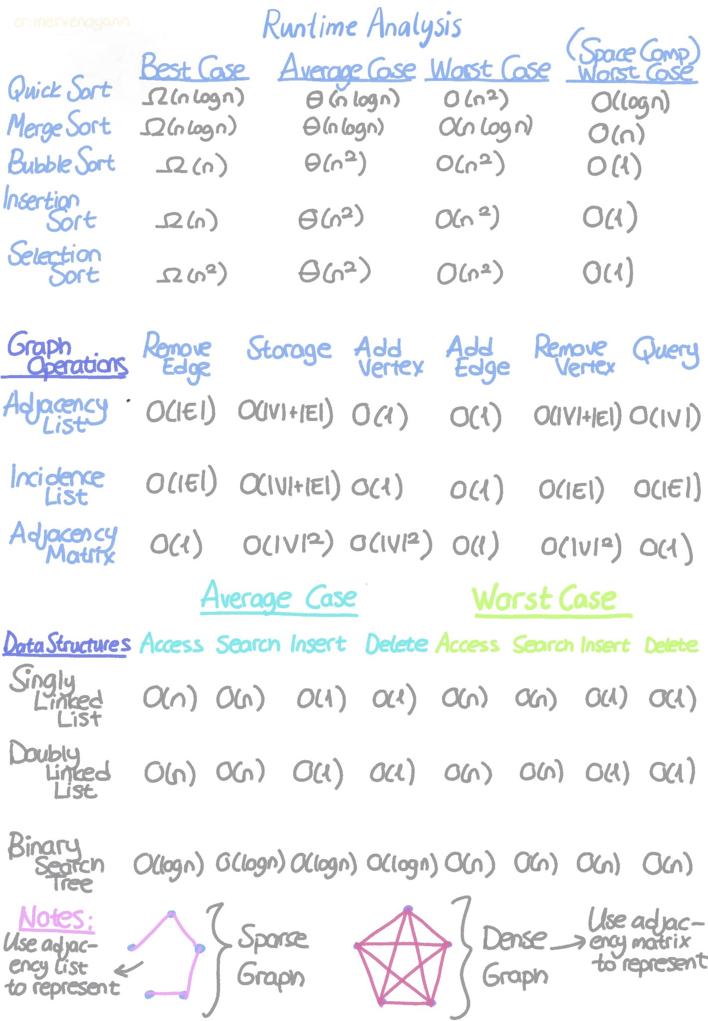 Digital Complexity Cheatsheet.jpeg
