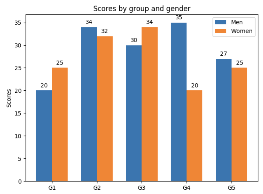 barchart.png