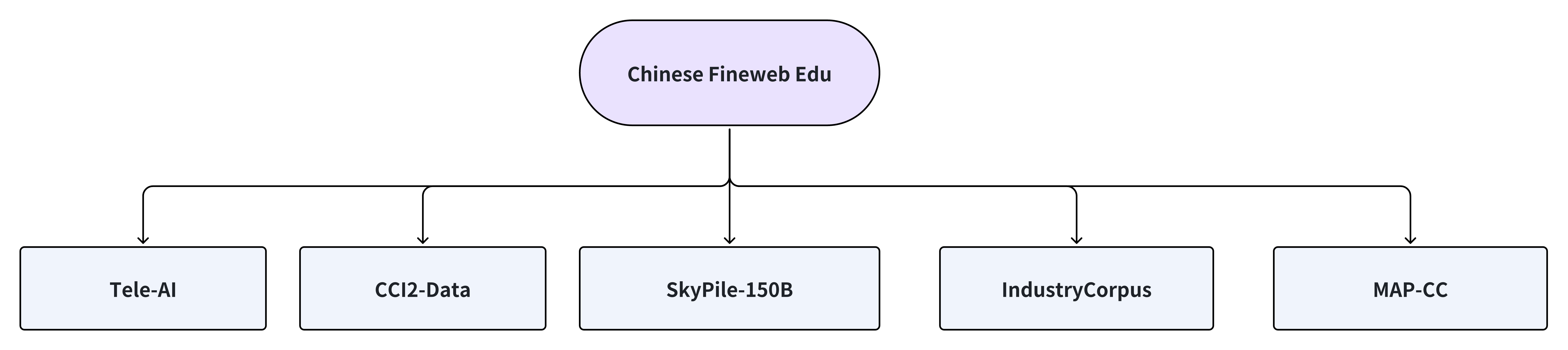 OpenCSG