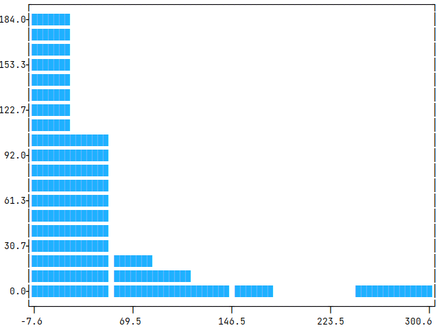 slt_abs-neo_dev.png