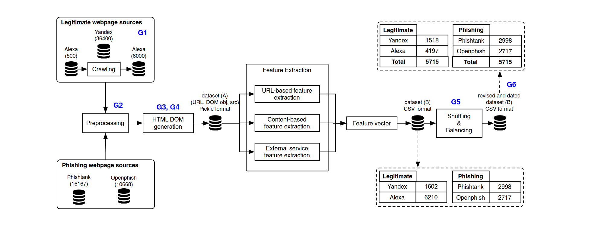 Diagram source data