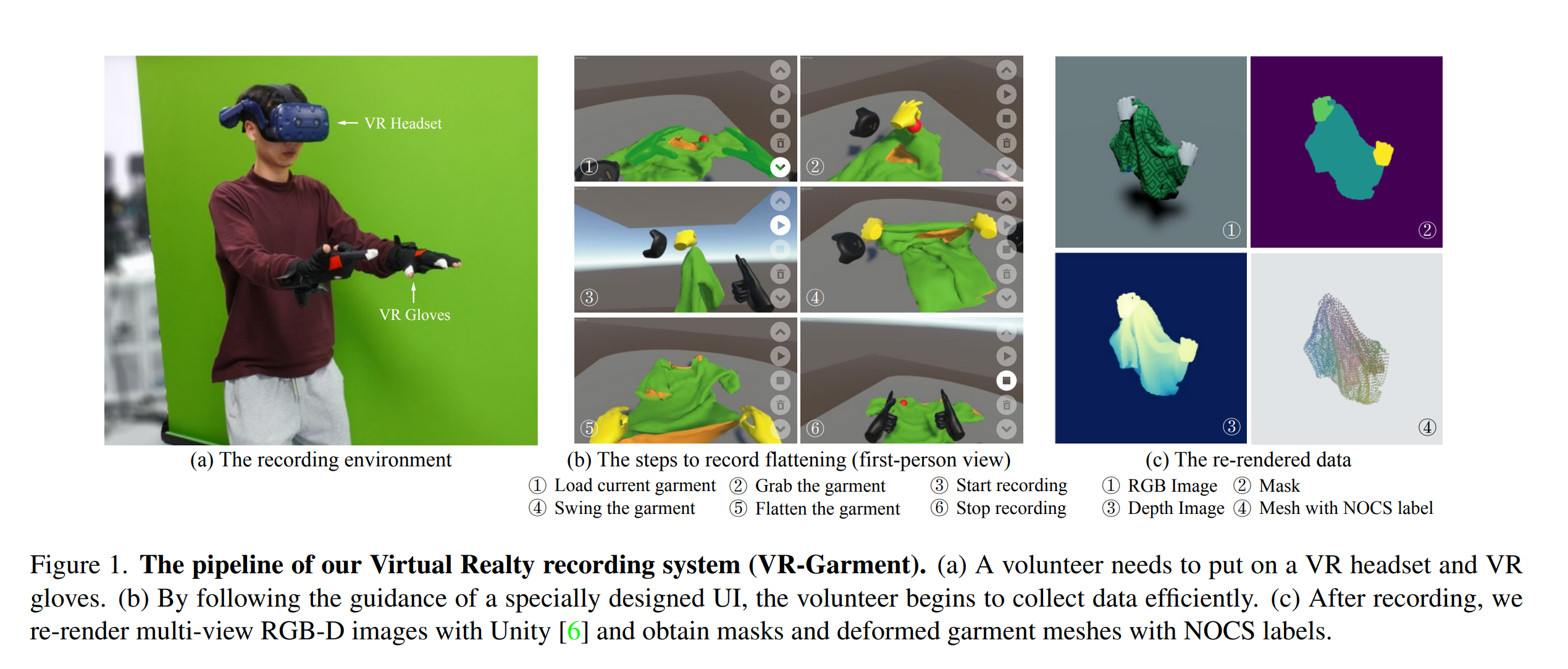 VR-Garment