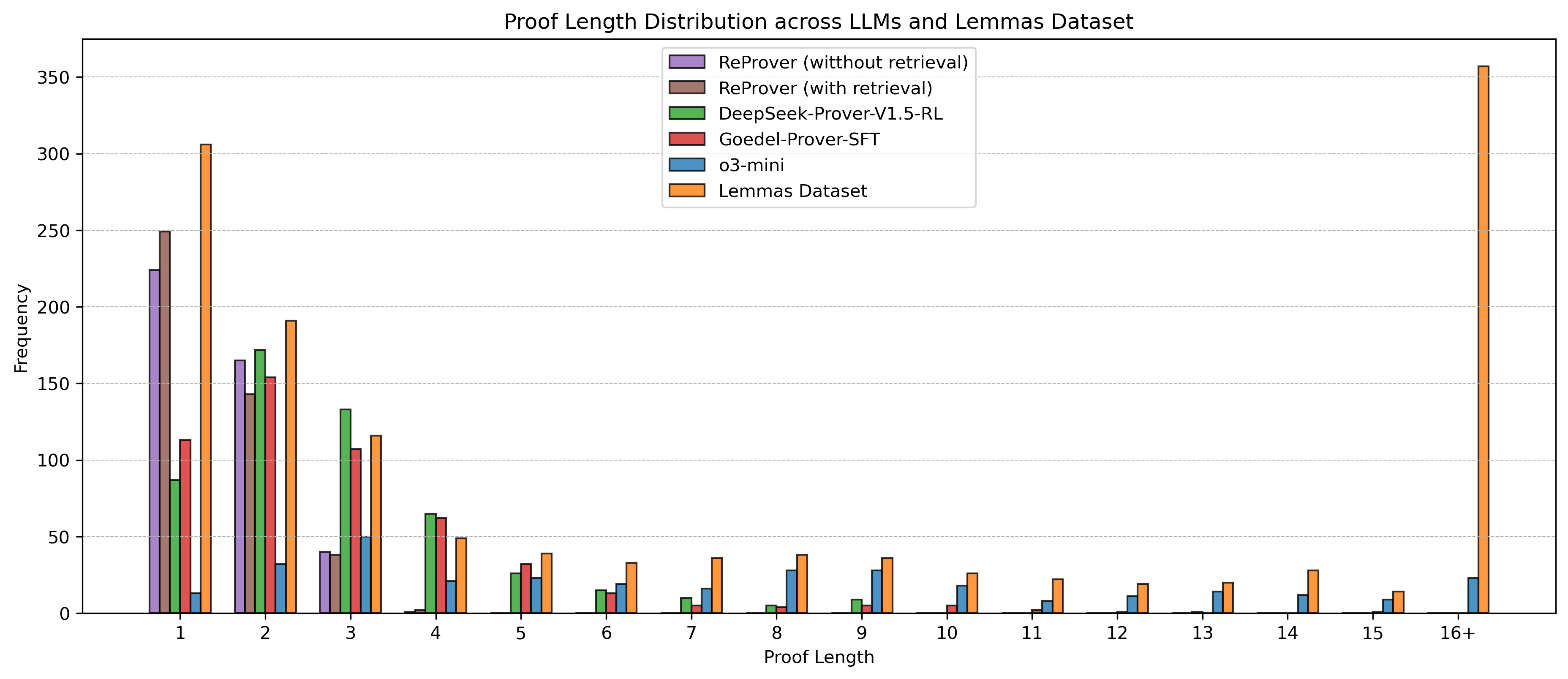 LLM Comparison