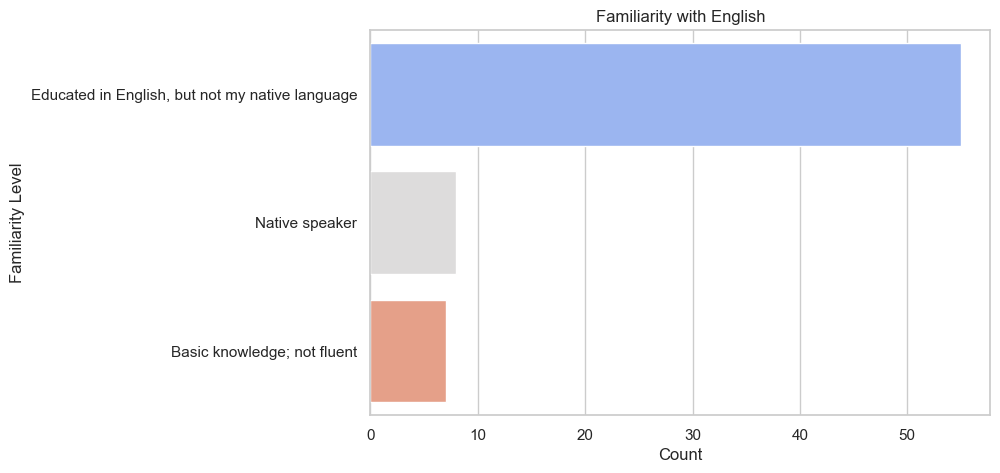 Power Analysis Results