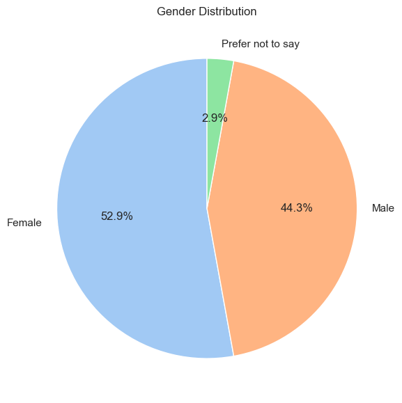 Power Analysis Results