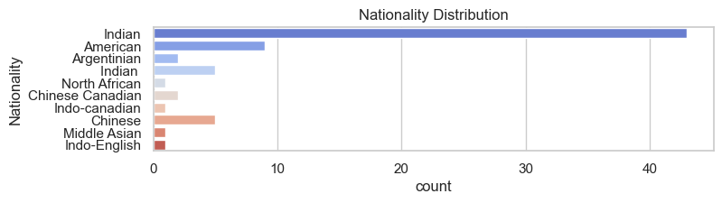 Power Analysis Results