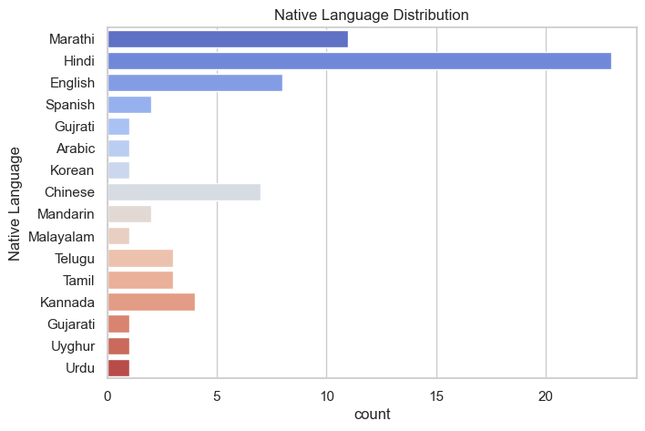 Power Analysis Results