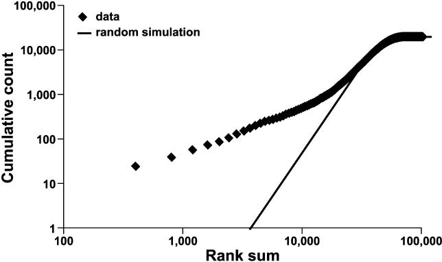 PMC1201368___pgen.0010033.g004.jpg